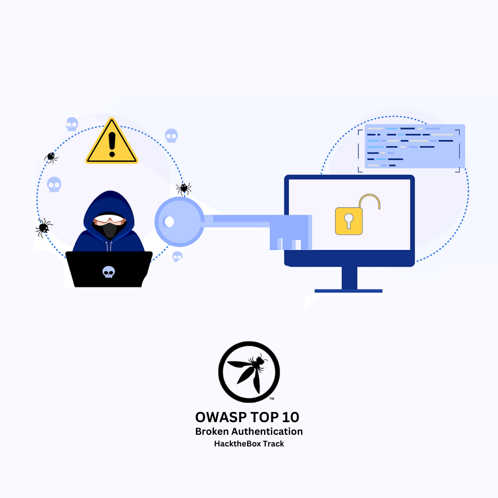 Broken Authentication Exploitation – HTB&nbsp;Track