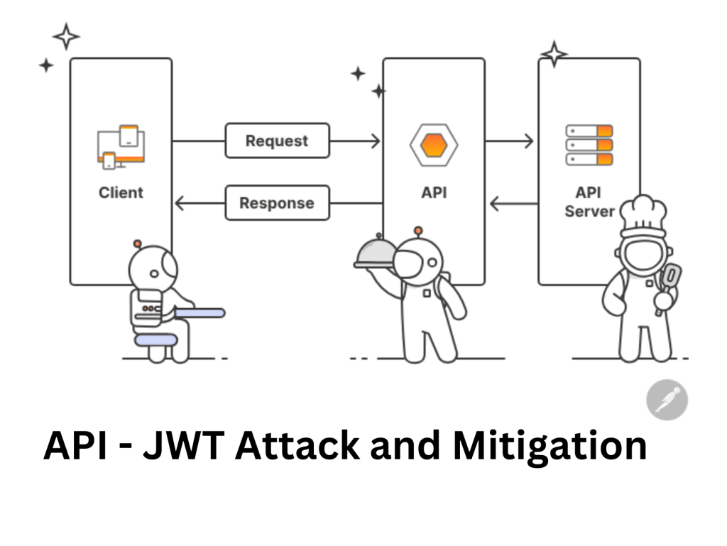 API – JWT Attack and&nbsp;Mitigation
