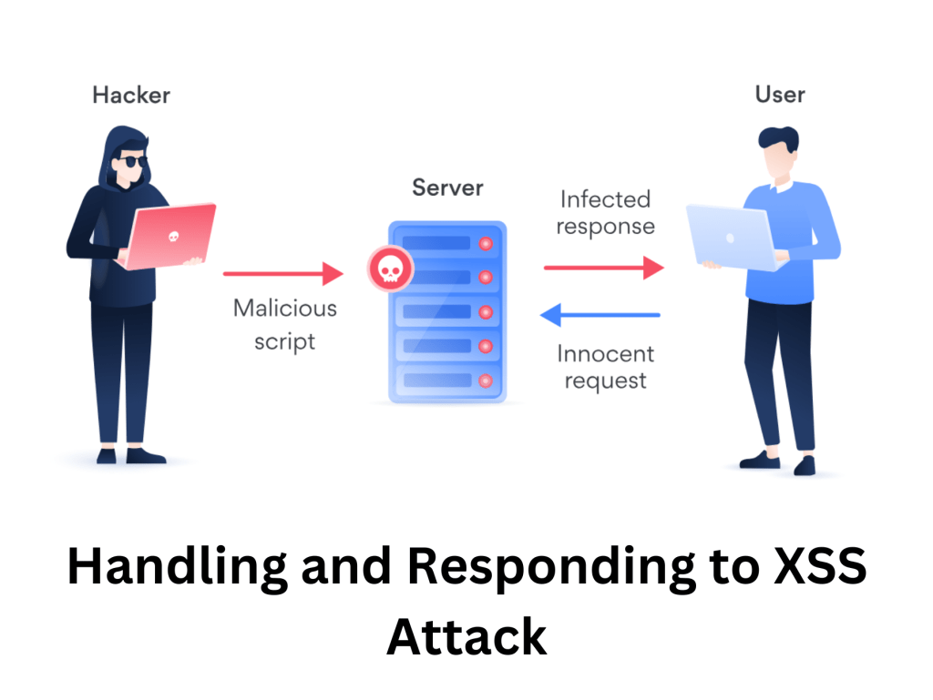 Responding and Handling XSS Web&nbsp;Attack